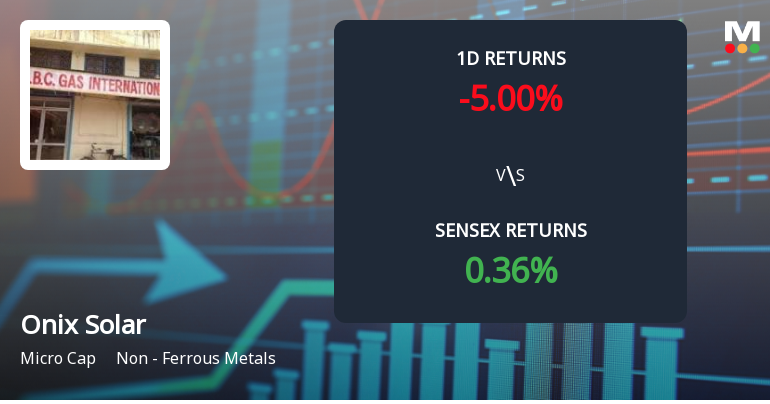 Onix Solar Energy Faces Intense Selling Pressure Amid Consecutive Losses