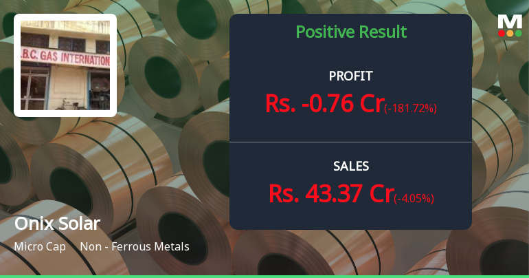 Onix Solar Energy Q2 FY26: Explosive Revenue Growth Masks Profitability Concerns