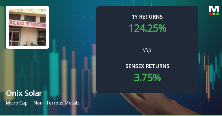 Onix Solar Energy Shows Mixed Technical Signals Amid Price Momentum Shift