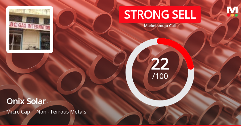 Onix Solar’s Market Assessment Revised Amid Challenging Fundamentals