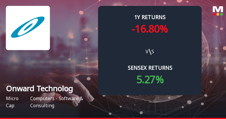 Onward Technologies Forms Death Cross, Signalling Potential Bearish Trend