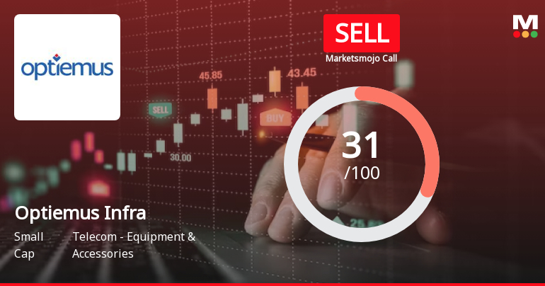 Optiemus Infracom Ltd is Rated Sell