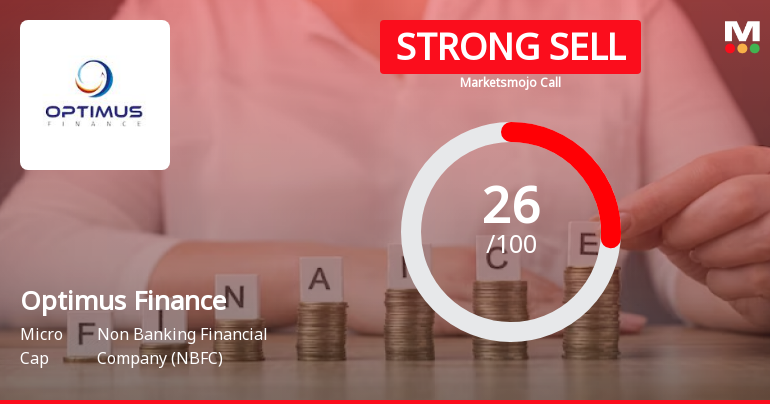 Optimus Finance Ltd is Rated Strong Sell