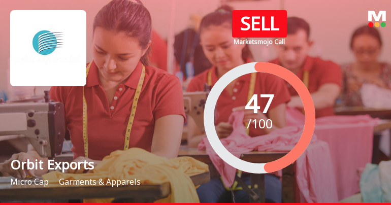 Orbit Exports: Analytical Perspective Shifts Amid Mixed Financial and Technical Signals