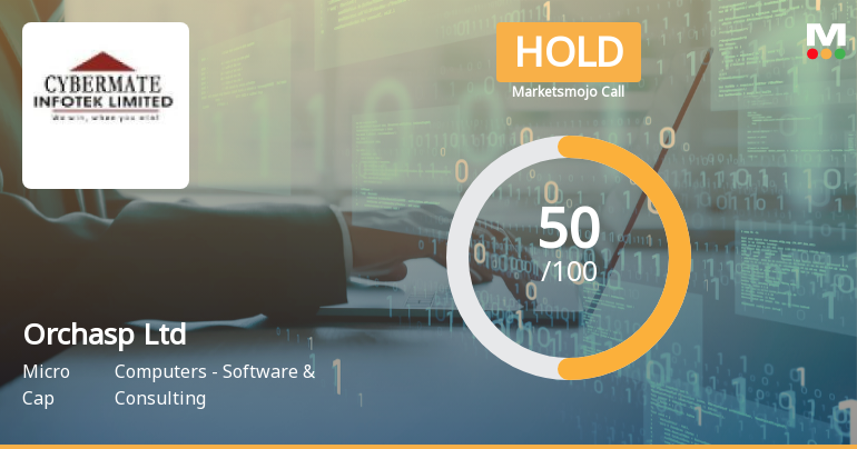 Orchasp Stock Sees Shift in Market Assessment Amid Mixed Financial and Technical Signals