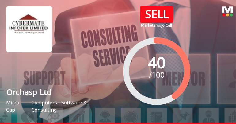 Orchasp Stock Evaluation Reflects Mixed Signals Amidst Market Underperformance