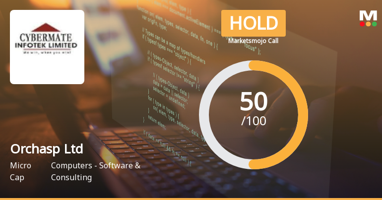 Orchasp Stock Evaluation Reflects Mixed Signals Amid Financial and Technical Shifts