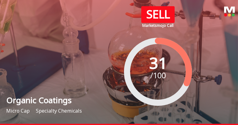 Organic Coatings Sees Shift in Market Assessment Amid Mixed Financial and Technical Signals