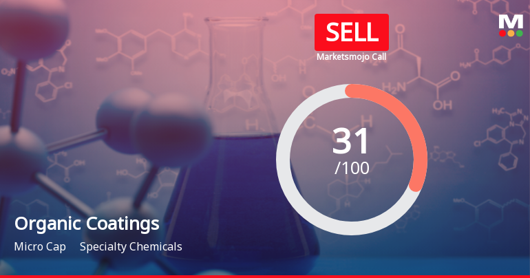 Organic Coatings: Analytical Perspective Shifts Amid Mixed Financial and Technical Signals