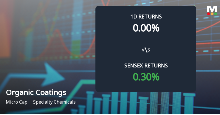 Organic Coatings Sees Unprecedented Buying Interest Amid Upper Circuit Lock