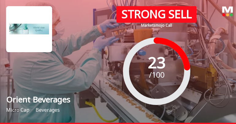 Orient Beverages Sees Revision in Market Evaluation Amidst Challenging Financial Trends