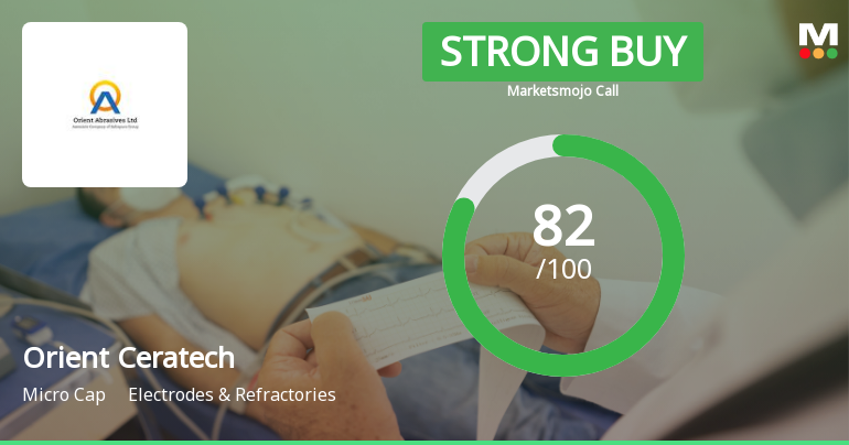 Orient Ceratech Sees Shift in Market Assessment Amid Strong Financial and Technical Signals