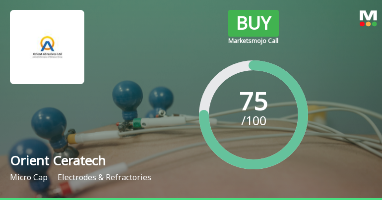 Orient Ceratech's Market Assessment Reflects Mixed Signals Amid Financial Strength