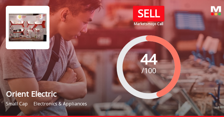 Orient Electric’s Evaluation Revised Amidst Challenging Market Conditions