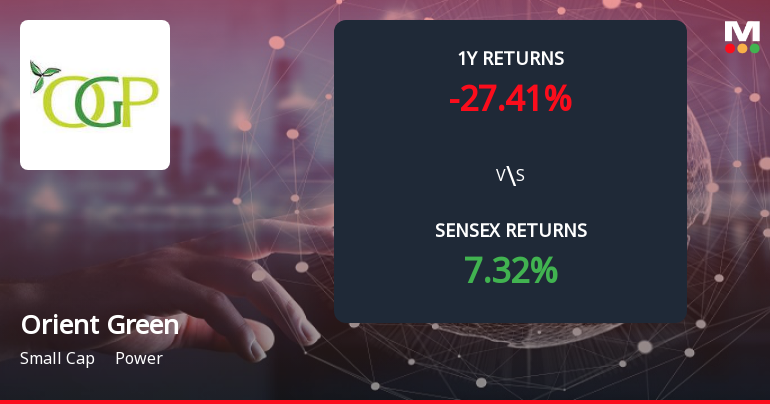 Orient Green Power Company Forms Death Cross, Signalling Potential Bearish Trend