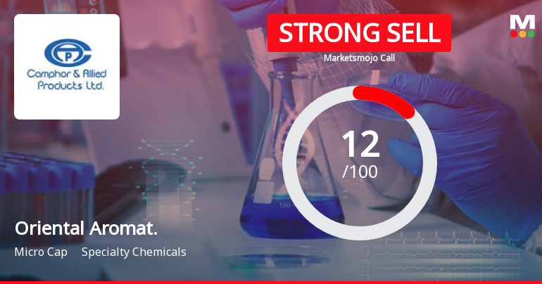 Oriental Aromat. Sees Revision in Market Assessment Amid Weak Financial Trends