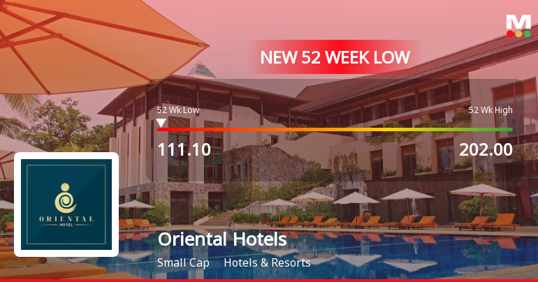 Oriental Hotels Stock Falls to 52-Week Low of Rs.111.1 Amidst Market Pressure