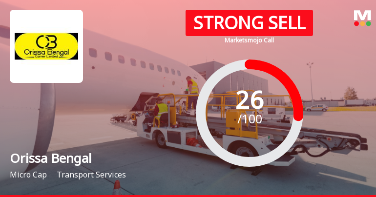 Orissa Bengal Carrier’s Market Assessment Reflects Mixed Signals Amid Financial and Technical Shifts