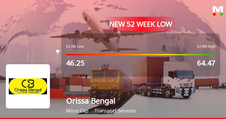 Orissa Bengal Carrier Falls to 52-Week Low Amidst Continued Underperformance