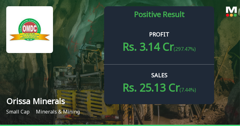 Orissa Minerals Q2 FY26: Brief Profit Flicker Masks Deeper Structural Distress