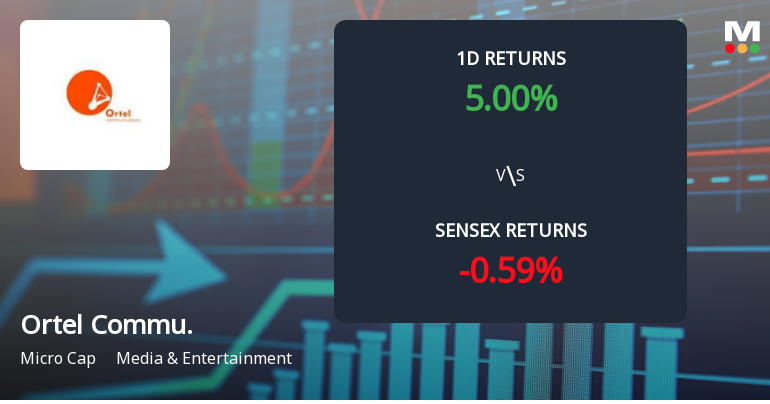 Ortel Communications Sees Unprecedented Buying Interest Amid Upper Circuit Lock