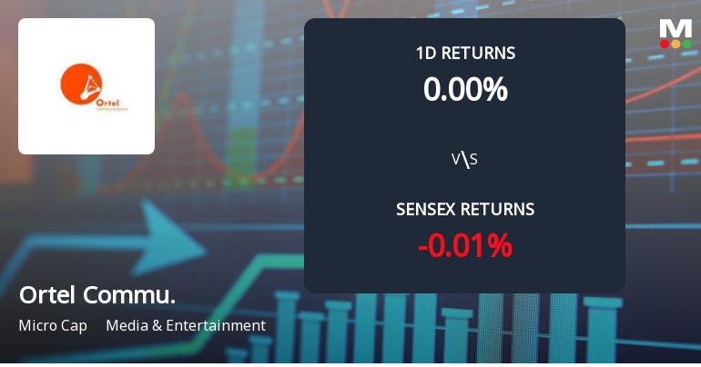 Ortel Communications Sees Unprecedented Buying Interest Amid Upper Circuit Lock