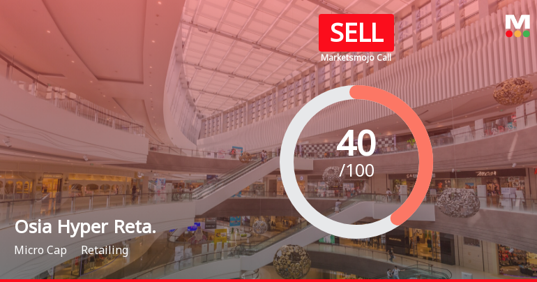 Osia Hyper Retail Ltd is Rated Sell