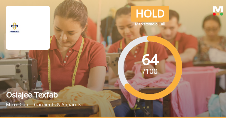 Osiajee Texfab’s Market Assessment Reflects Mixed Signals Amid Strong Financials