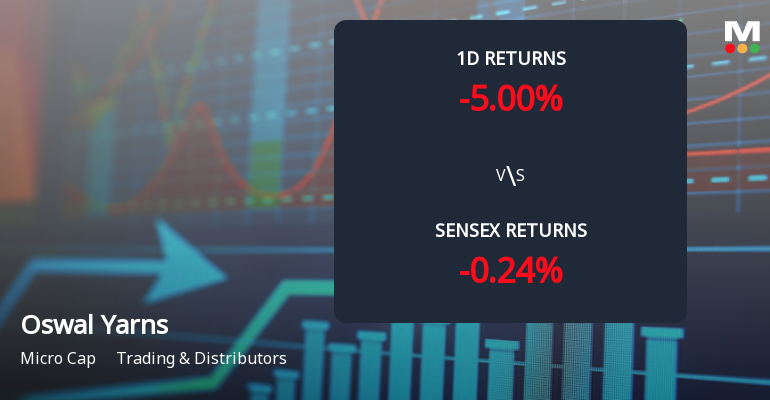 Oswal Yarns Faces Intense Selling Pressure Amid Consecutive Losses