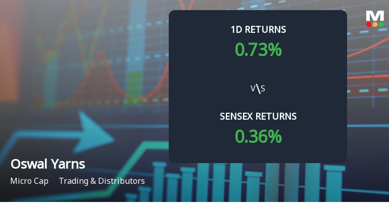 Oswal Yarns Faces Intense Selling Pressure Amid Consecutive Losses and Lower Circuit