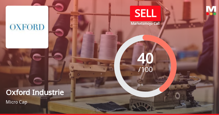 Oxford Industrie Sees Revision in Market Evaluation Amid Mixed Financial Signals