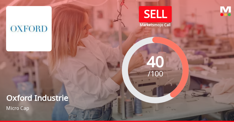 Oxford Industries Ltd is Rated Sell