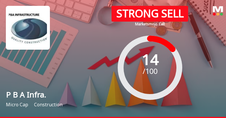 P B A Infrastructure Ltd is Rated Strong Sell