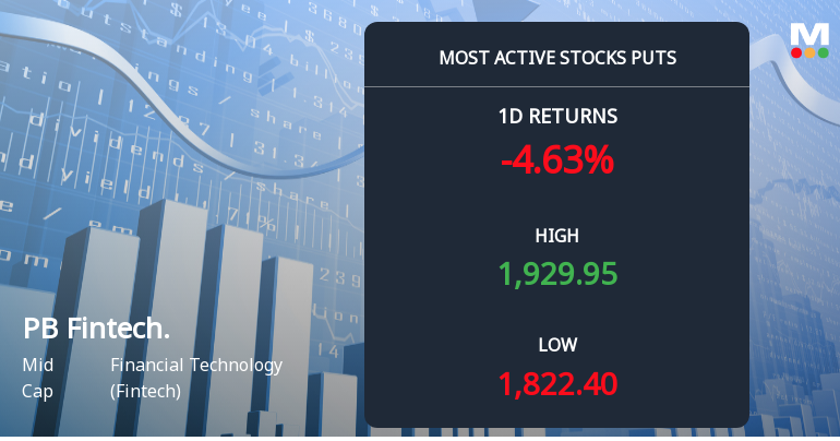 PB Fintech Sees Heavy Put Option Activity Amid Bearish Market Sentiment