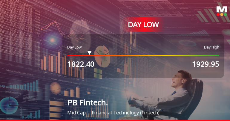 PB Fintech Hits Intraday Low Amid Price Pressure and Market Headwinds