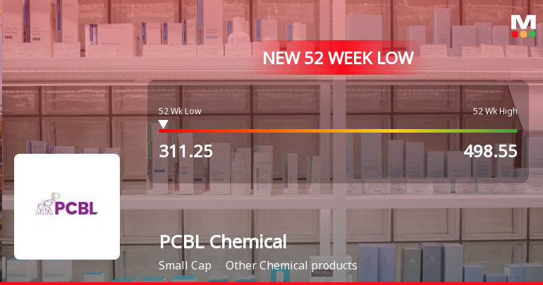 PCBL Chemical Stock Falls to 52-Week Low of Rs.311.25 Amidst Market Pressure