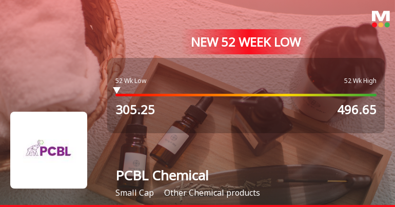 PCBL Chemical Stock Falls to 52-Week Low of Rs.305.25 Amid Market Underperformance