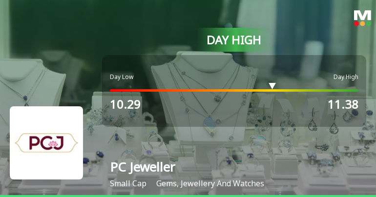 PC Jeweller Hits Intraday High with Strong 9.78% Surge in Volatile Trading