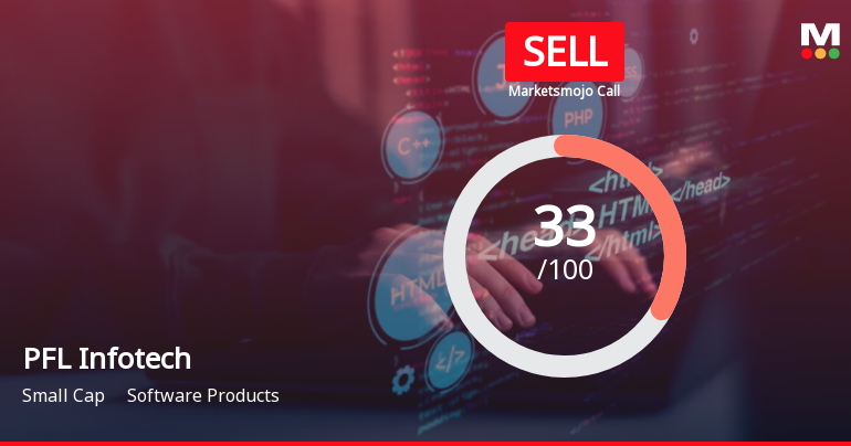 PFL Infotech Ltd is Rated Sell by MarketsMOJO