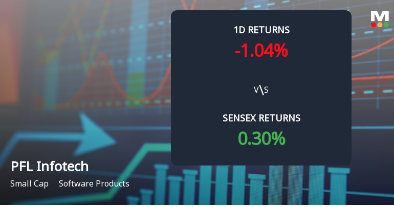 PFL Infotech Faces Intense Selling Pressure Amidst Market Underperformance