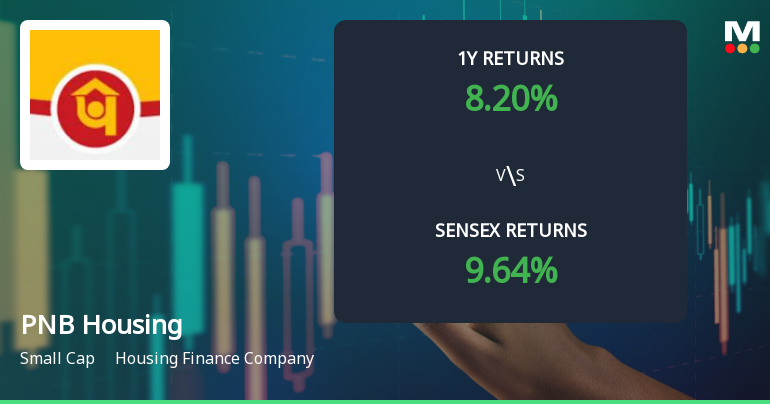PNB Housing Finance Shows Shift in Technical Momentum Amid Mixed Indicator Signals