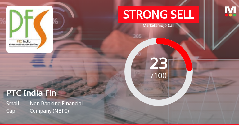 PTC India Fin Sees Revision in Market Evaluation Amidst Mixed Financial Signals