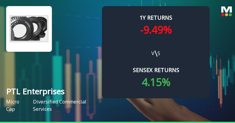 PTL Enterprises Faces Bearish Momentum Amid Technical Indicator Shifts