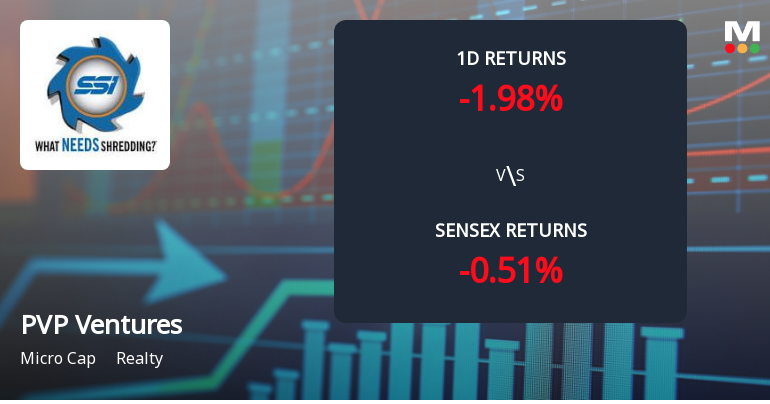 PVP Ventures Faces Intense Selling Pressure Amid Consecutive Losses