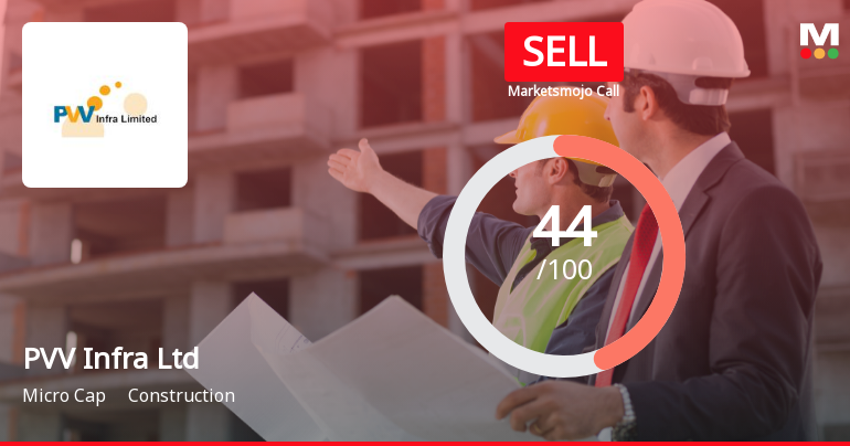 PVV Infra Ltd Downgraded to Sell Amid Mixed Technicals and Weak Financial Trends