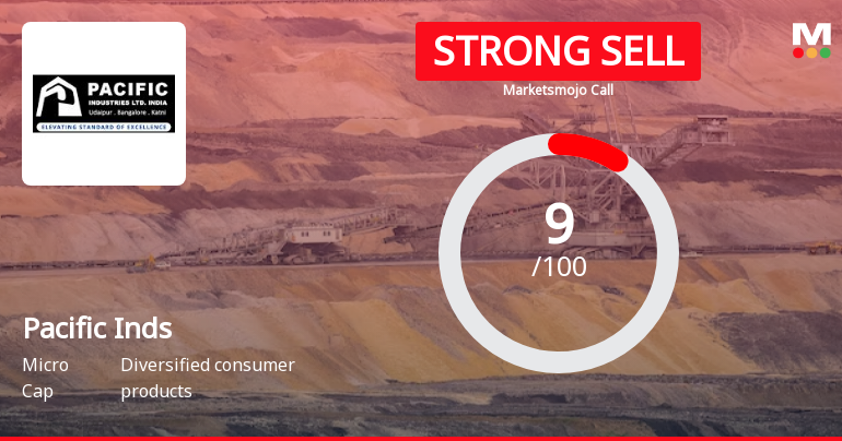 Pacific Industries Ltd is Rated Strong Sell