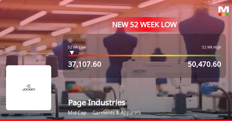 Page Industries Stock Falls to 52-Week Low of Rs.37,107.6 Amidst Market Pressure