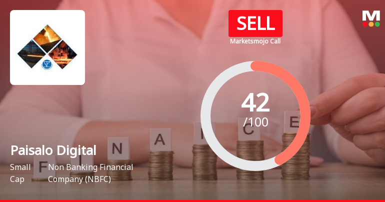 Paisalo Digital Sees Revision in Market Evaluation Amid Mixed Financial Signals