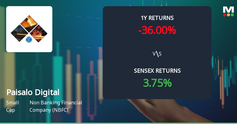 Paisalo Digital Technical Momentum Shifts Amid Mixed Market Signals