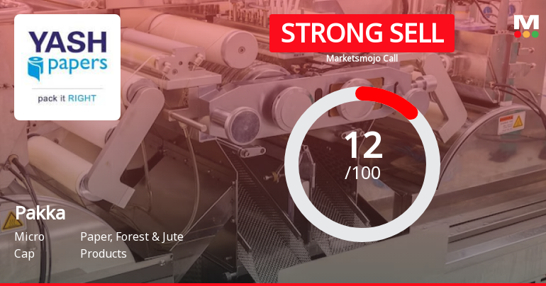 Pakka Stock Evaluation Revised Amidst Weak Financial and Technical Indicators